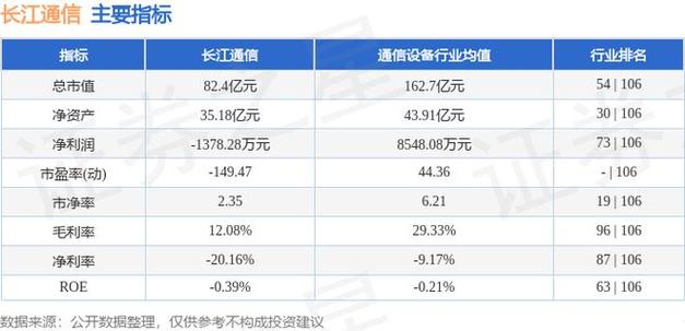 600340華夏幸福股吧，600345長江通信